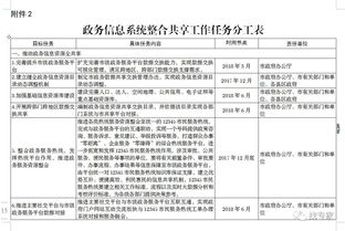 濟(jì)南 互聯(lián)網(wǎng) 政務(wù)服務(wù) 打造功能最強(qiáng)政務(wù)服務(wù)平臺(tái)