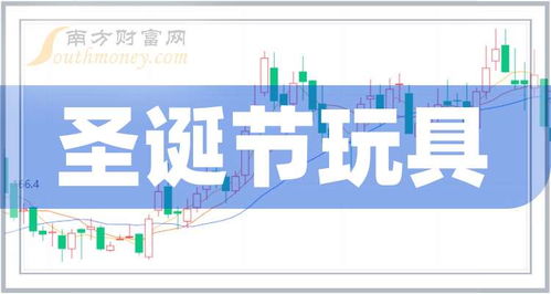 圣誕節玩具概念股2025年名單與技術開發趨勢分析